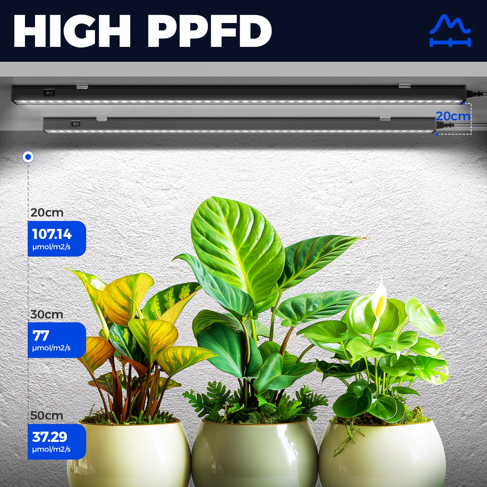 Barrina T5 10W LED Grow Lights 2FT 5000K | Magnetic Installation & Linkable | NF10