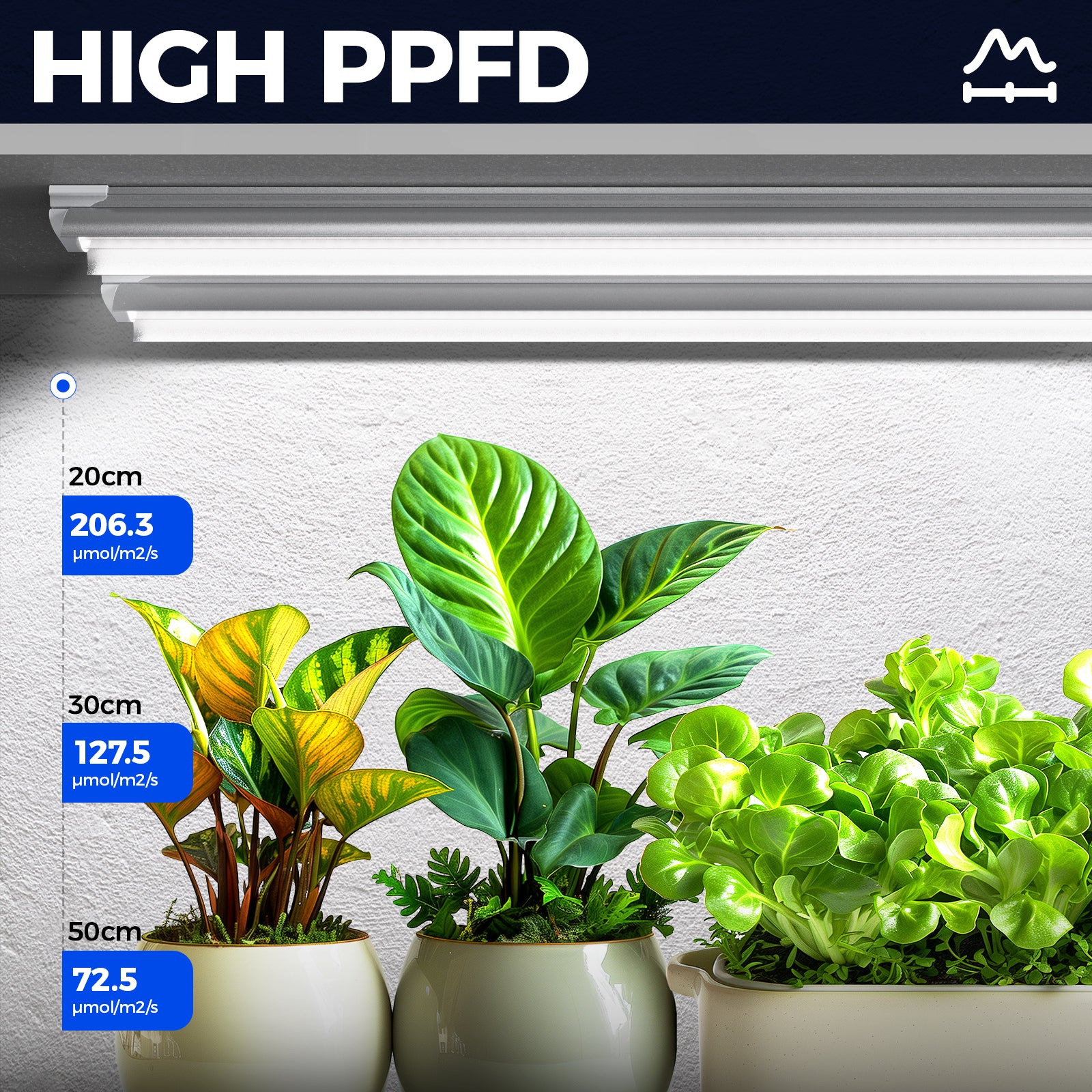 Barrina T8 30W LED Grow Lights 3FT 5000K | Reflectors & Linkable | QI30