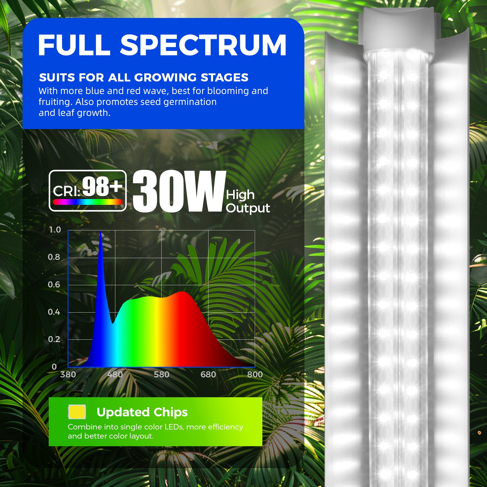Barrina T8 30W LED Grow Lights 3FT 5000K | Reflectors & Linkable | QI30