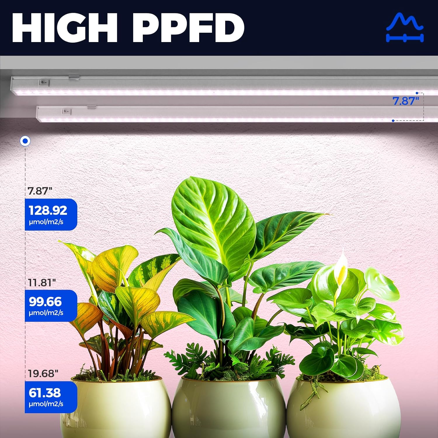 Barrina T5 20W LED Grow Lights 4FT Pinkish White | Full Spectrum & Linkable | ML20