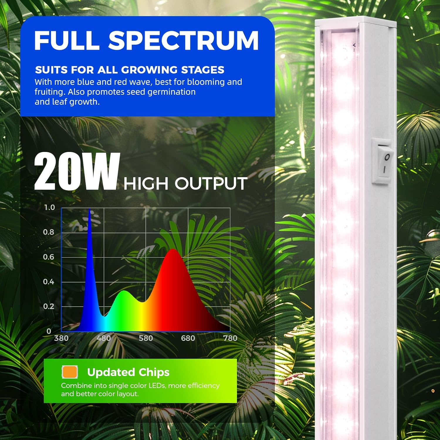 Barrina T5 20W LED Grow Lights 4FT Pinkish White | Full Spectrum & Linkable | ML20