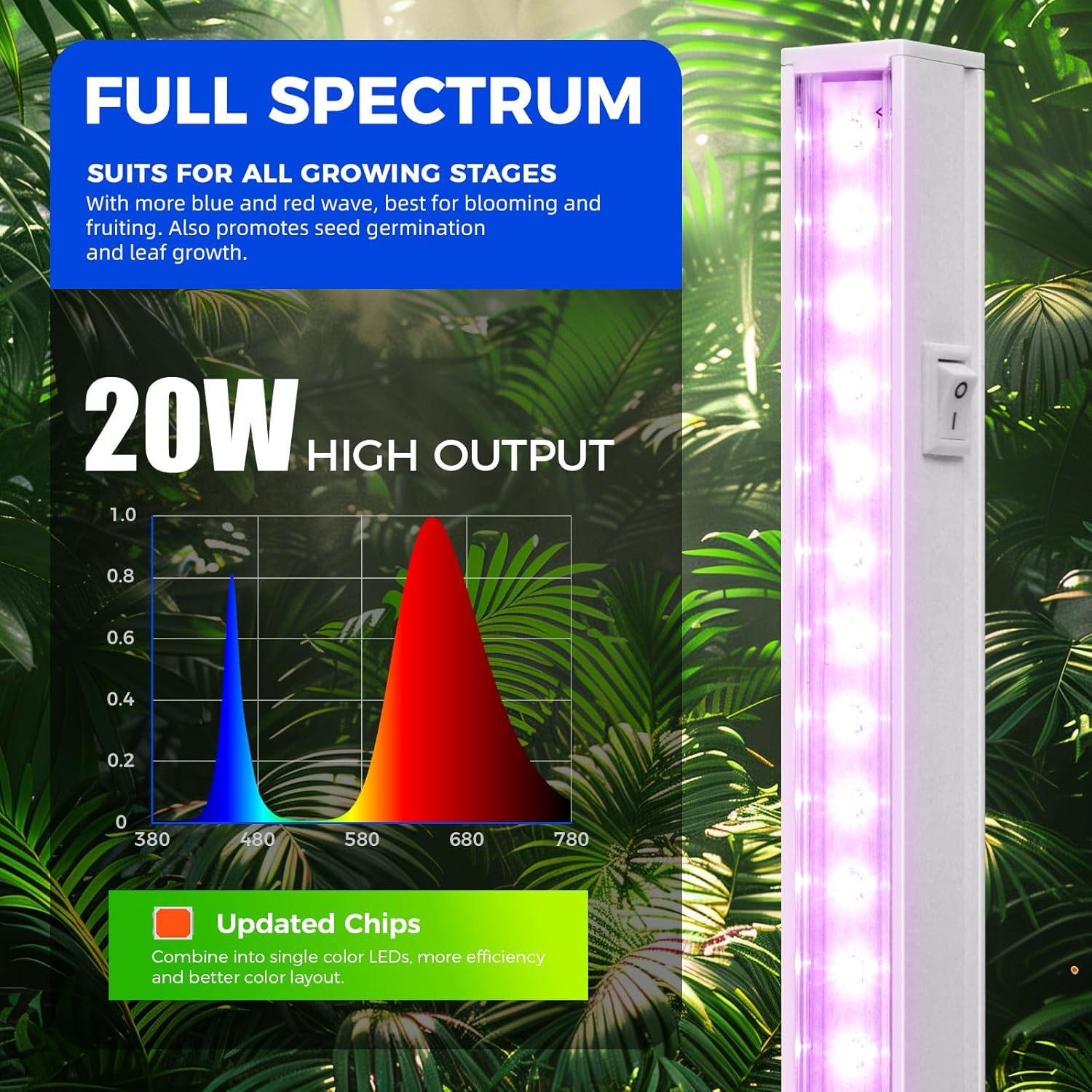 Barrina T5 20W LED Grow Lights 4FT Pink Light | Full Spectrum & Linkable | ML20