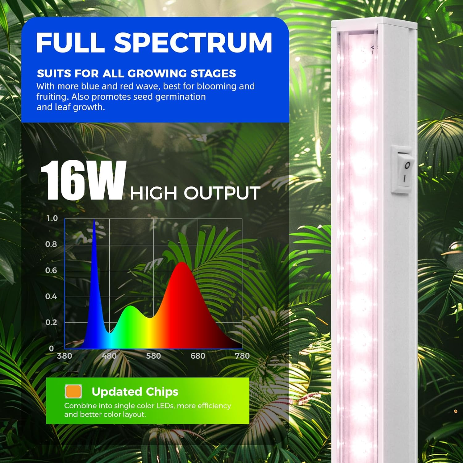 Barrina T5 16W LED Grow Lights 3FT Pinkish White | Full Spectrum & Linkable | MI16