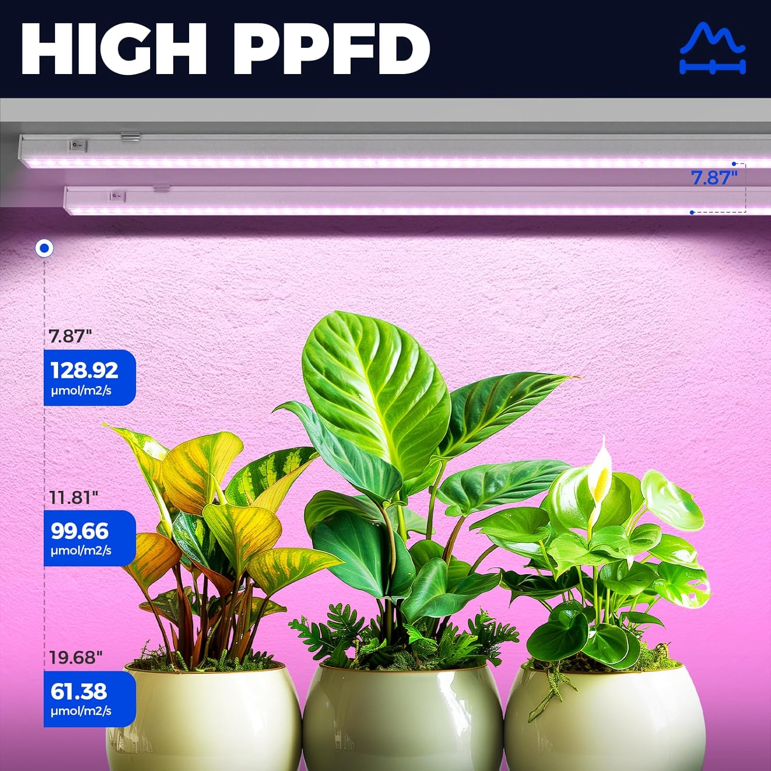 Barrina T5 20W LED Grow Lights 4FT Pink Light | Full Spectrum & Linkable | ML20