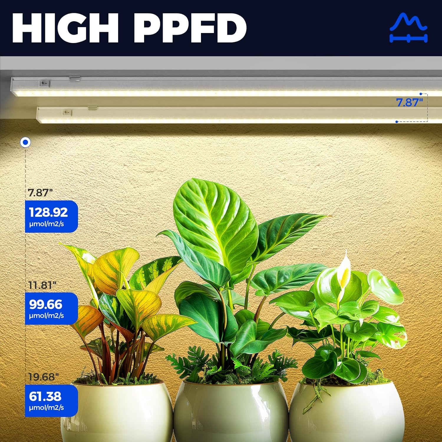 Barrina T5 20W LED Grow Lights 4FT Yellow Light | Full Spectrum & Linkable | ML20