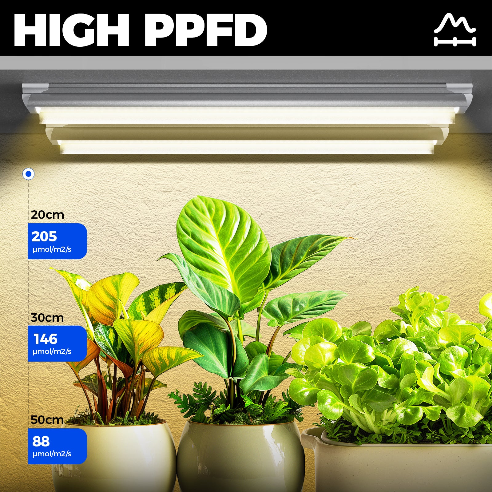 Barrina T8 24W LED Grow Lights 2FT Yellow Light | Reflectors & Linkable | QF24