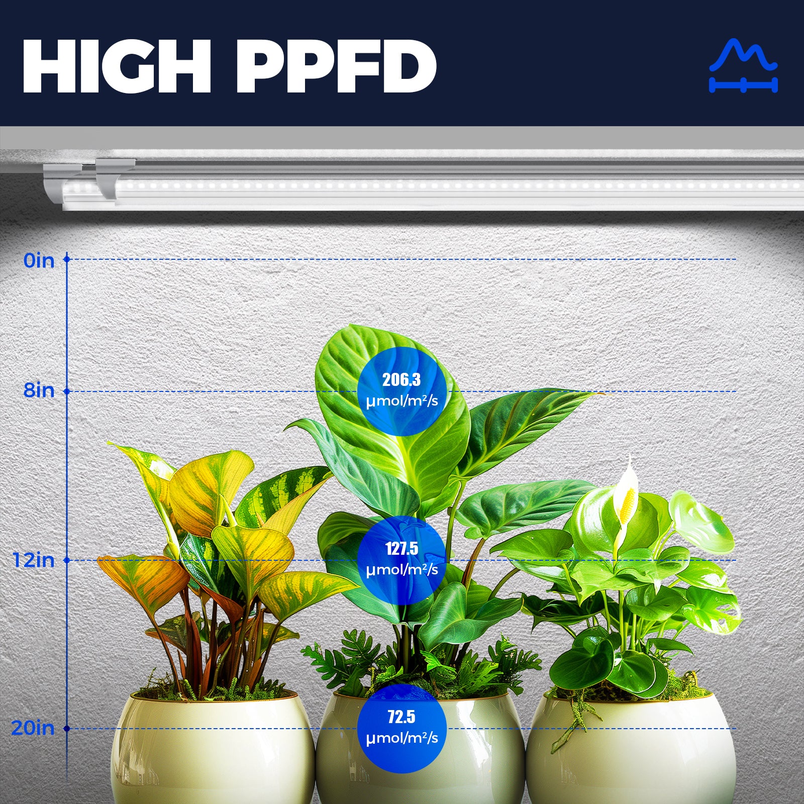 T8 LED Grow Light,3FT,30W,Full Spectrum,Linkable,Reflector Design,6 Packs,QI30