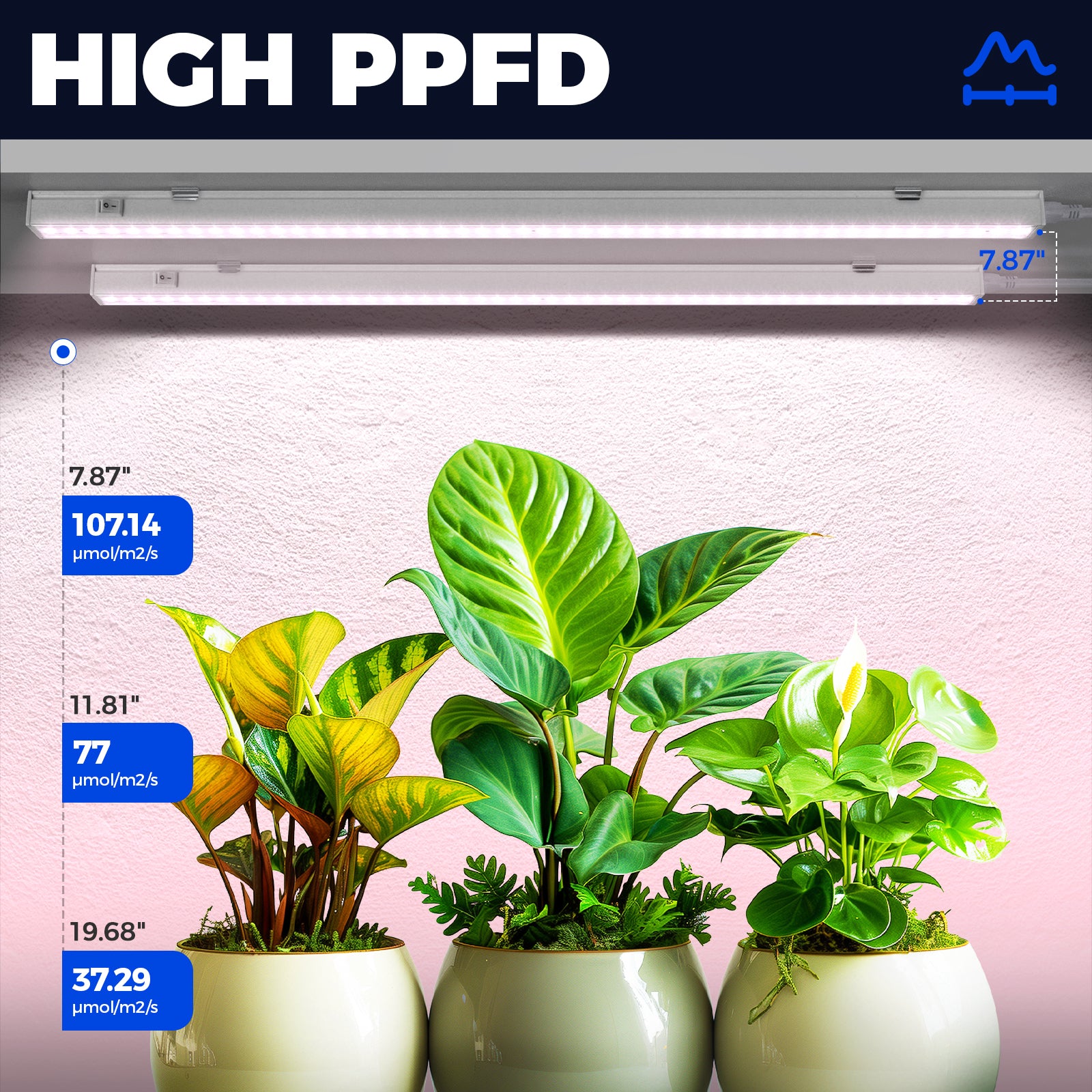 Barrina T5 10W LED Grow Lights 2FT Pinkish White | Linkable | MF10