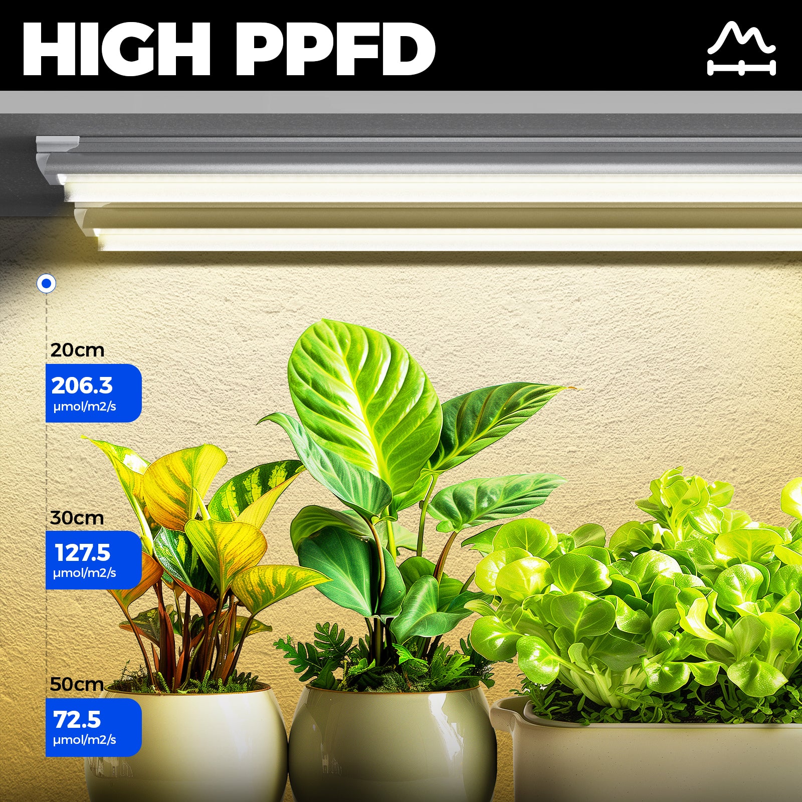 Barrina T8 30W LED Grow Lights 3FT Yellow Light | Reflectors & Linkable | QI30