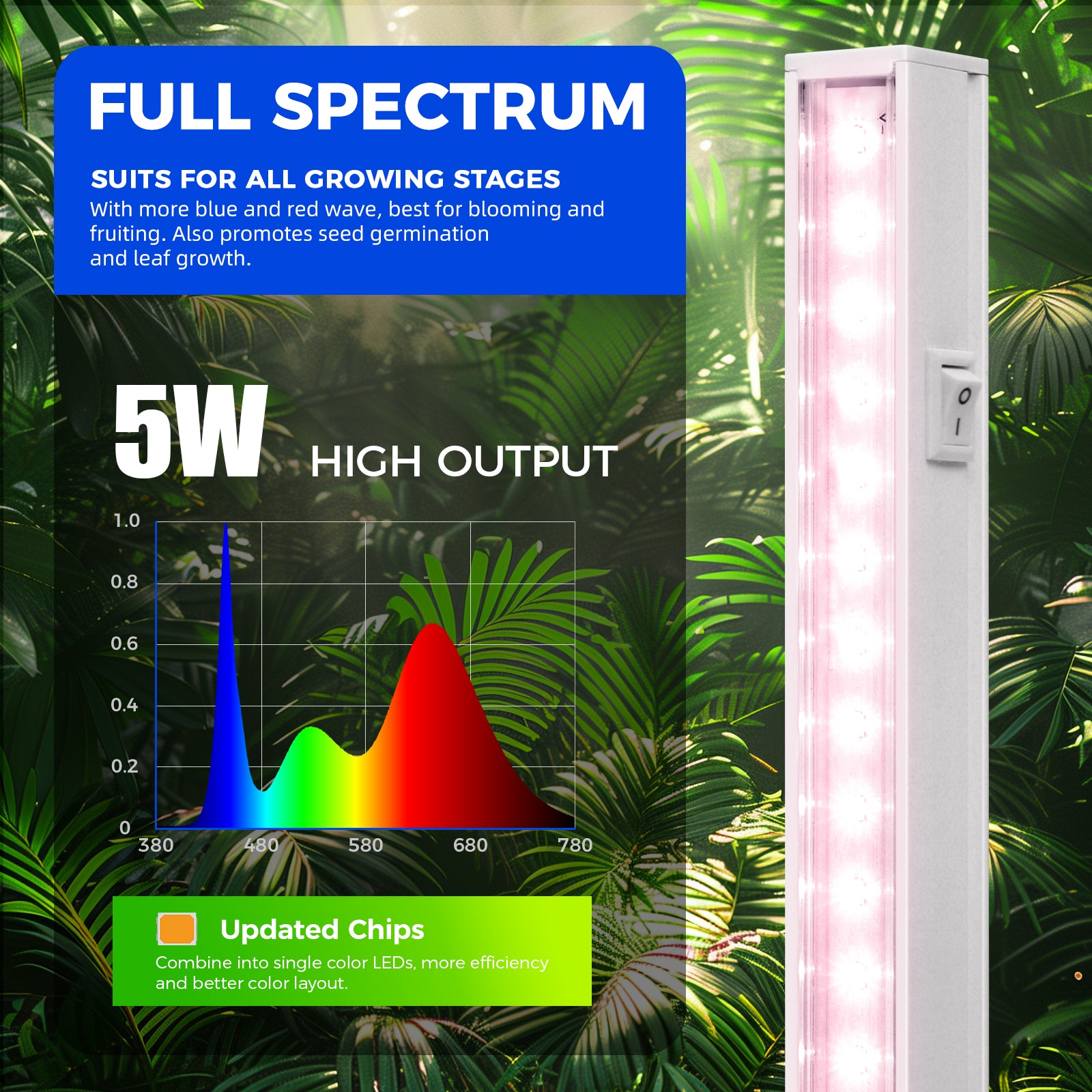 Barrina T5 5W LED Grow Light 1FT Pinkish White | Linkable | MC05