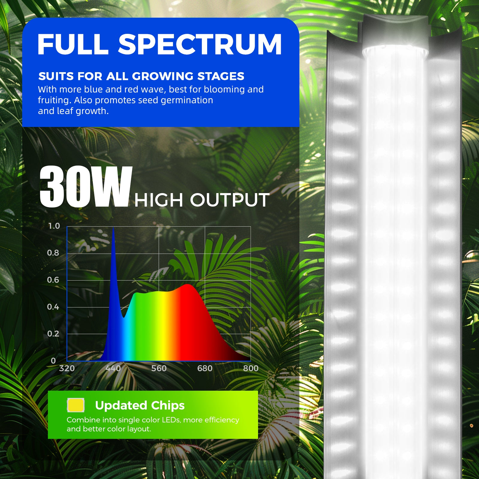 T8 LED Grow Light,3FT,30W,Full Spectrum,Linkable,Reflector Design,6 Packs,QI30