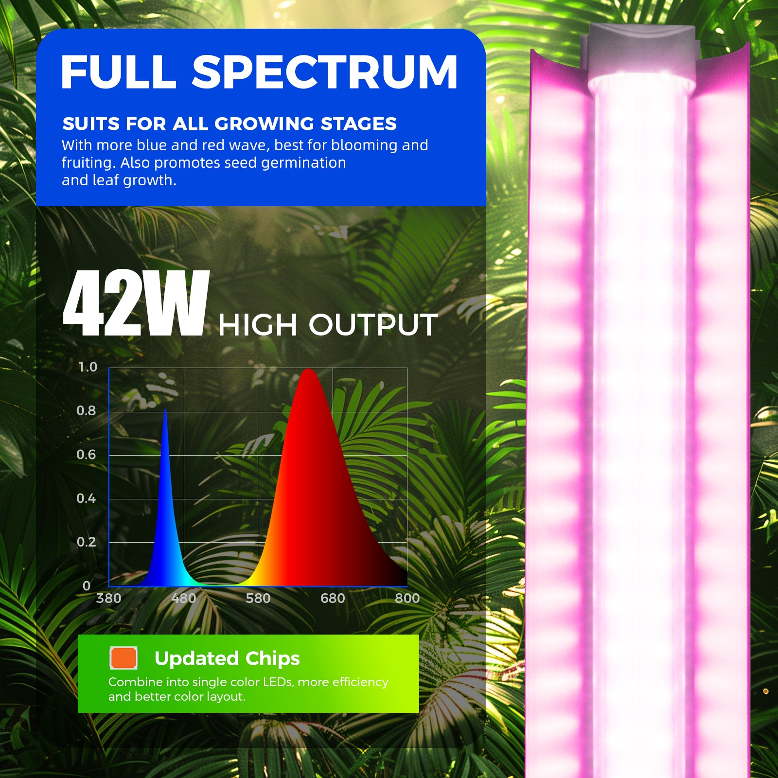 T8 LED Grow Light,4FT,42W,Full Spectrum,Linkable,Reflector Design,QL42