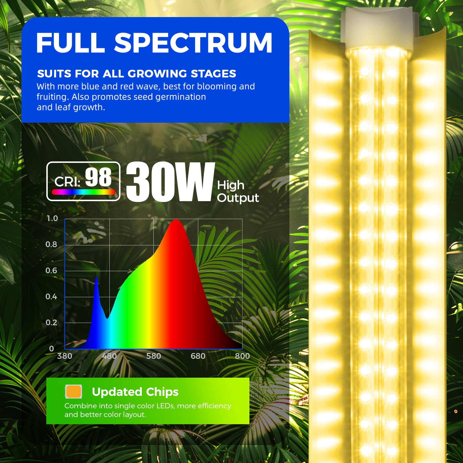 Barrina T8 30W LED Grow Lights 3FT Yellow Light | Reflectors & Linkable | QI30