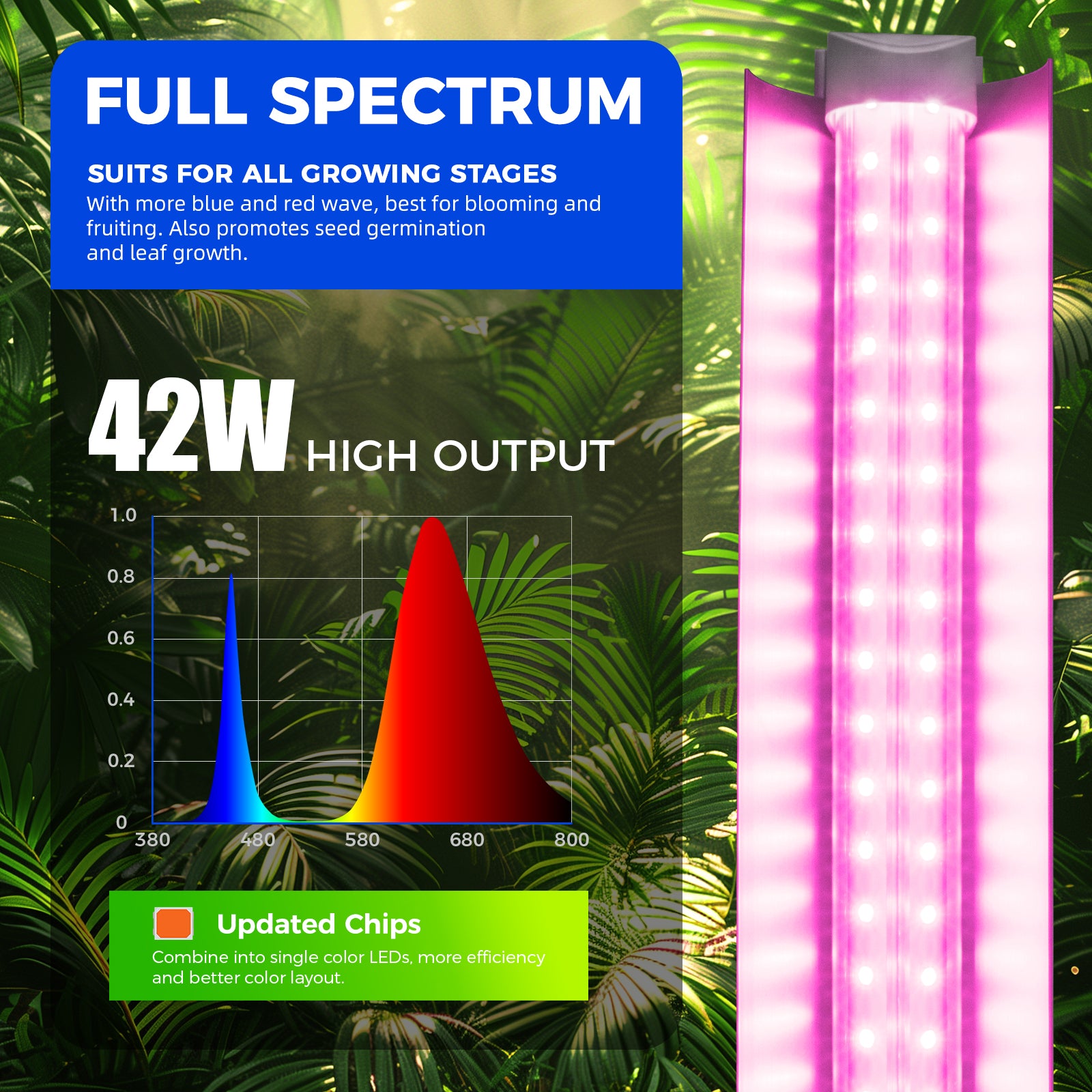 Barrina T8 42W LED Grow Light 4FT Pink Light | Reflectors & Linkable | QL42