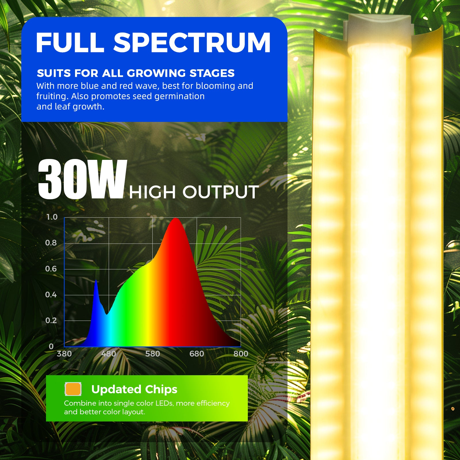 T8 LED Grow Light,3FT,30W,Full Spectrum,Linkable,Reflector Design,6 Packs,QI30