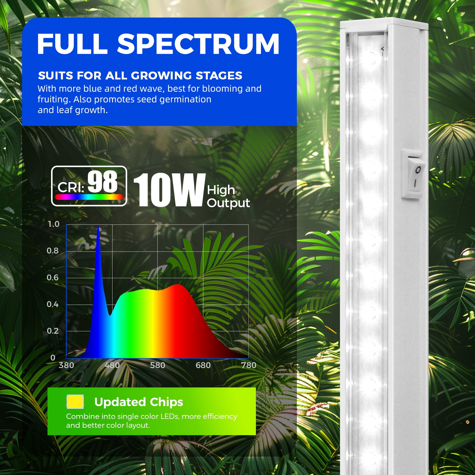 Barrina T5 10W LED Grow Lights 2FT 5000K | Full Spectrum & Linkable | MF10