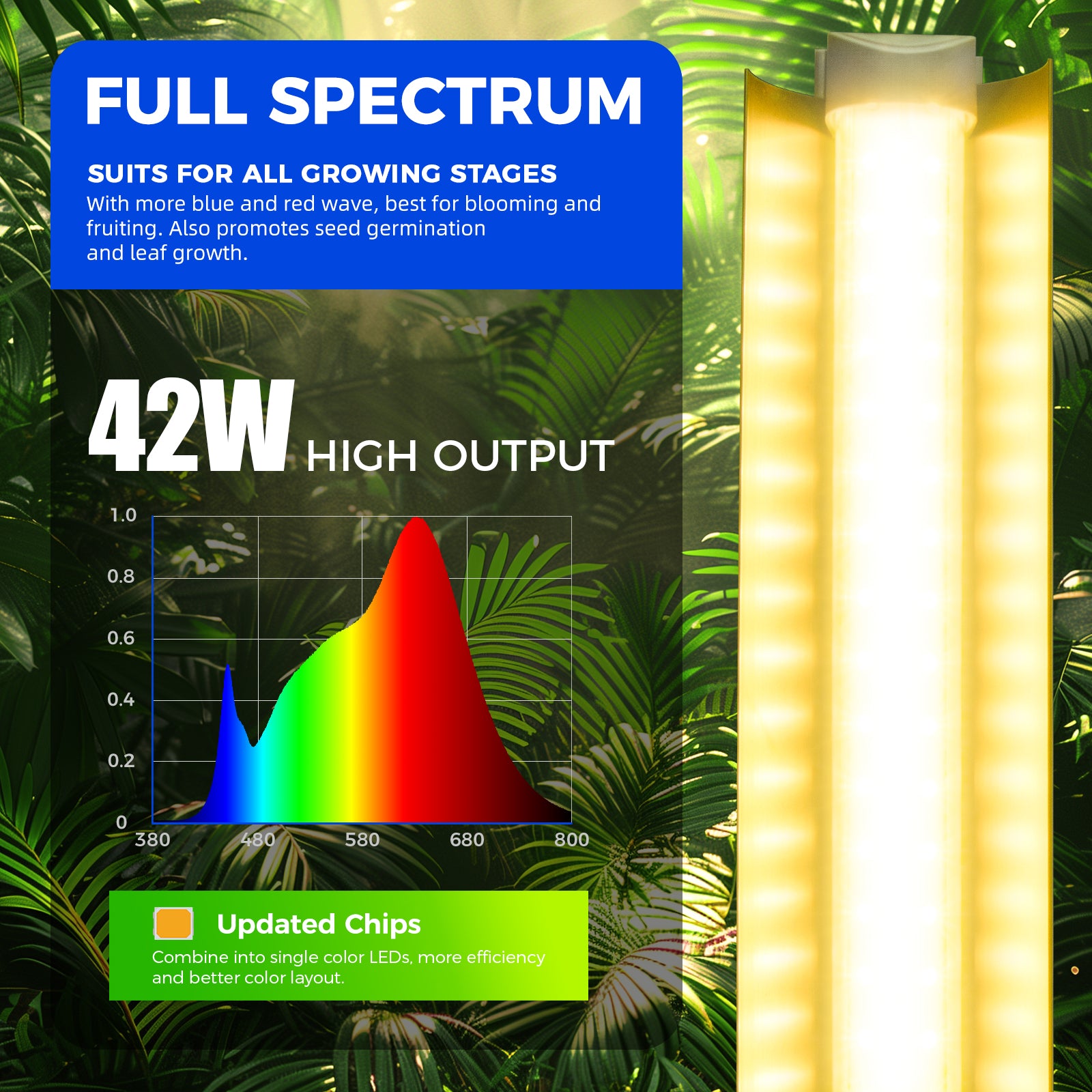 T8 LED Grow Light,4FT,42W,Full Spectrum,Linkable,Reflector Design,QL42