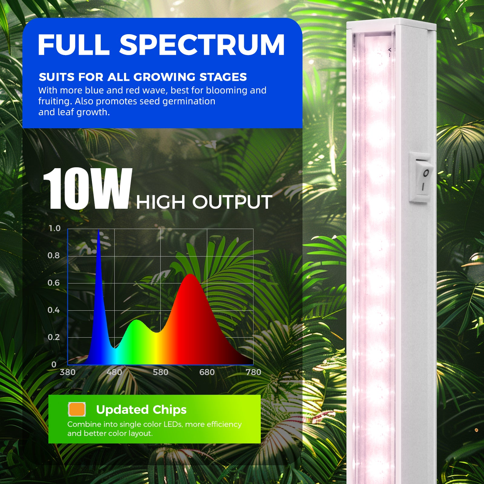 Barrina T5 10W LED Grow Lights 2FT Pinkish White | Linkable | MF10