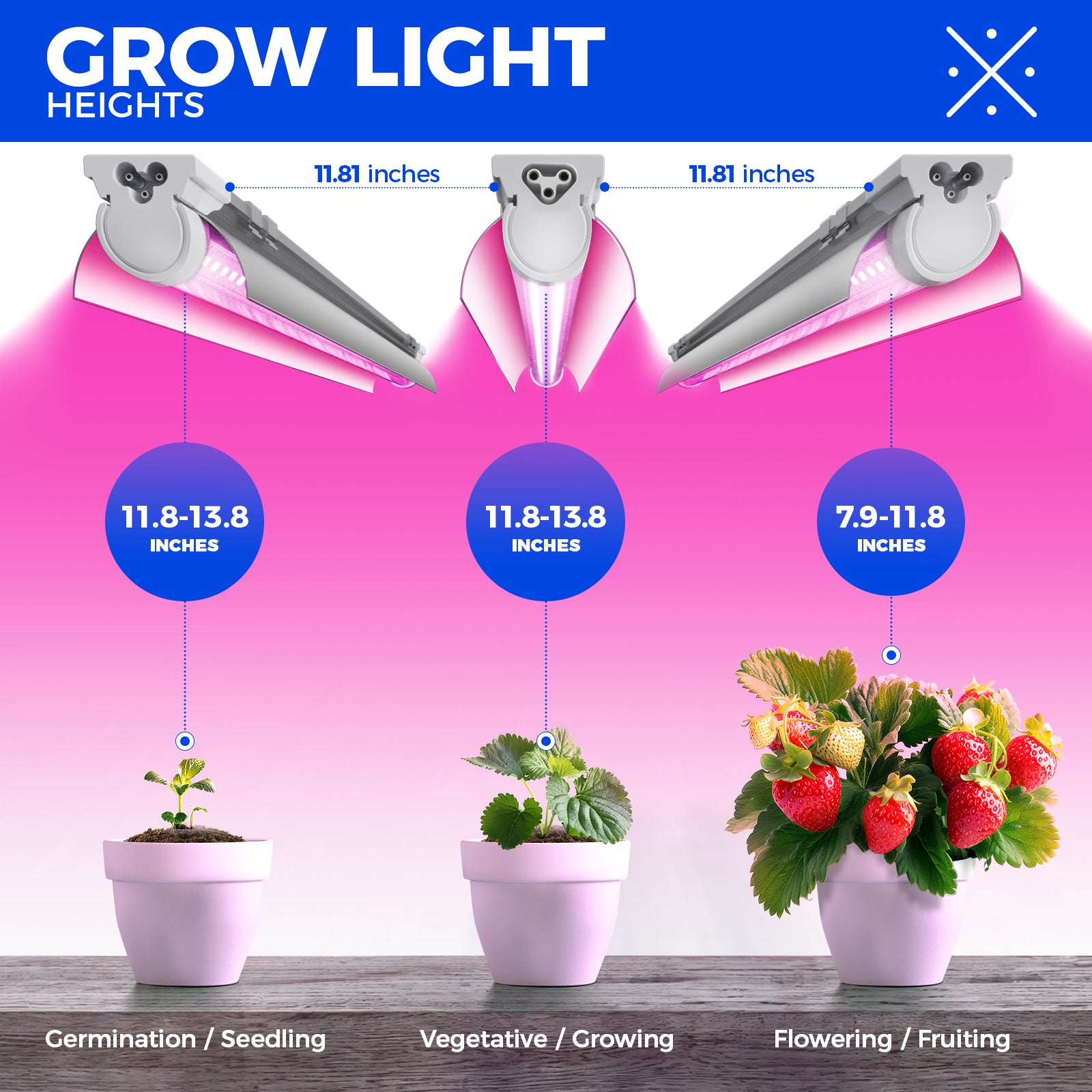 Barrina T8 42W LED Grow Light 4FT Pink Light | Reflectors & Linkable | QL42