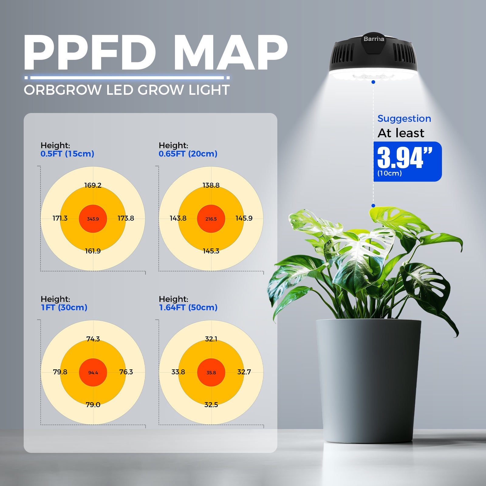 Barrina OG09 Orbgrow Series 9W Puck LED Grow Lights 5000K | Magnetic & Linkable with Smart Timer & 5 Level Dimmable