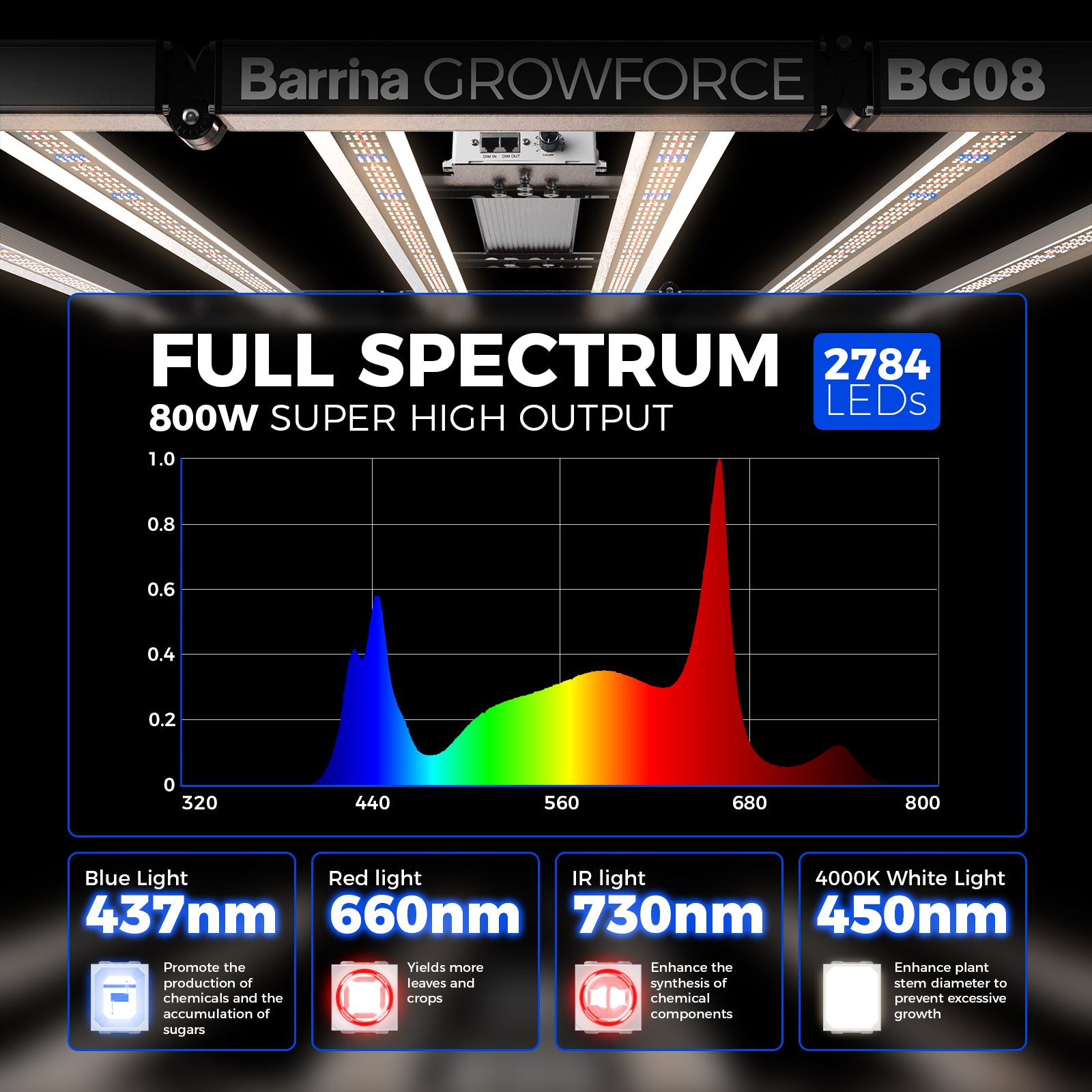 Barrina GrowForce 800W LED Commercial Grow Light Dual Blue & FIR Light | Dimmable & High PPFD | BG08