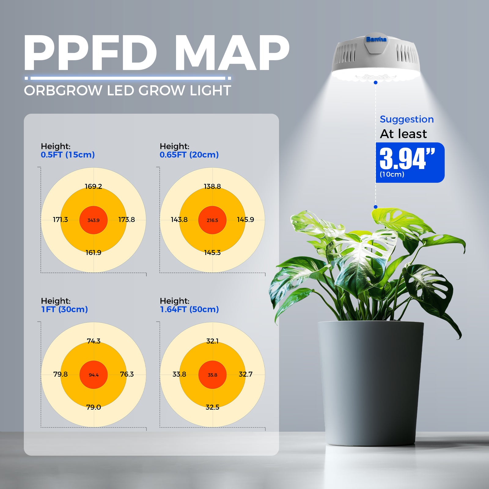 Barrina OG09 Orbgrow Series 9W Puck LED Grow Lights 5000K | Magnetic & Linkable with Smart Timer & 5 Level Dimmable