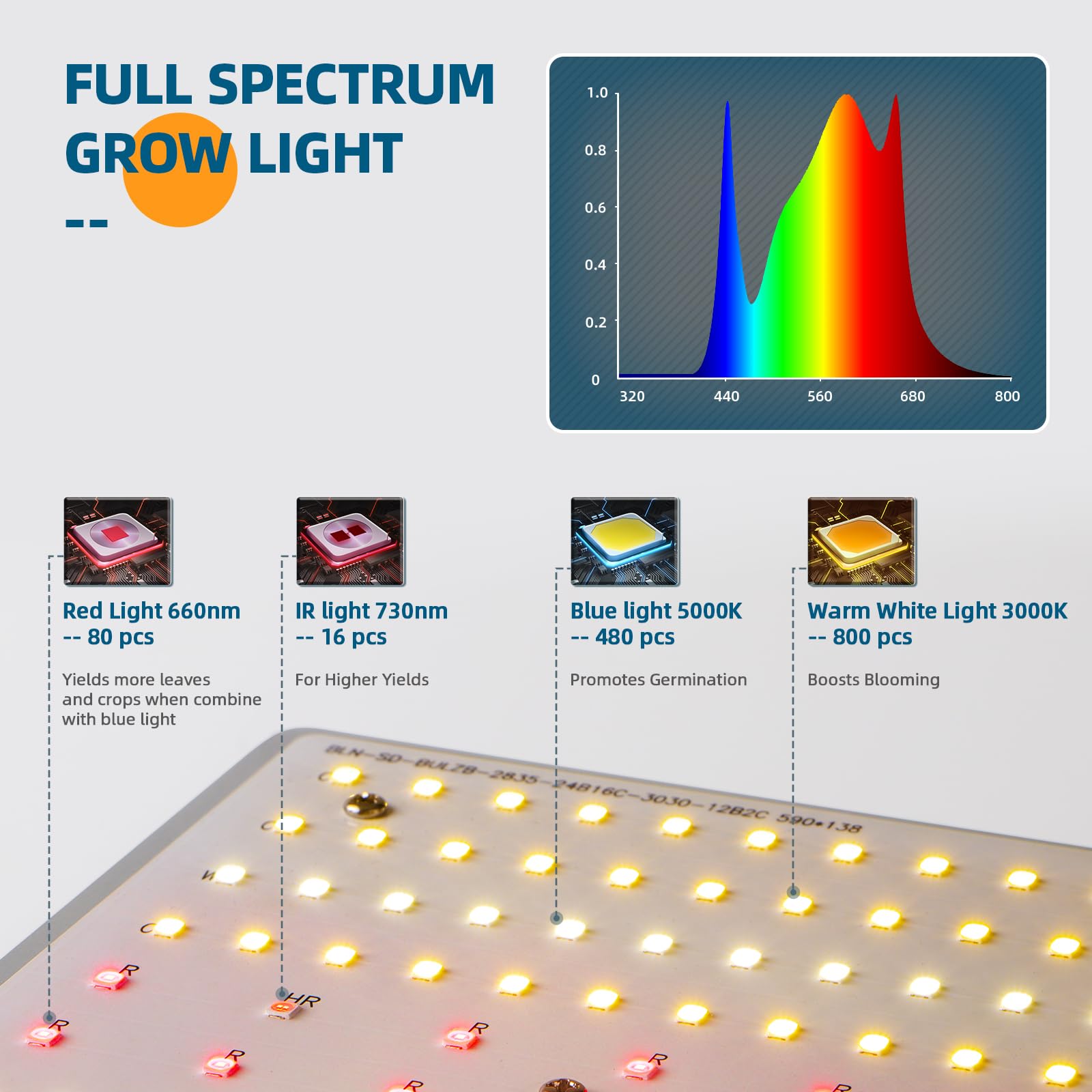 4x4/5x5 LED Grow Light Full Spectrum with IR 480W 1376 LEDs (1 Pack) DF480(M) - Barrina led