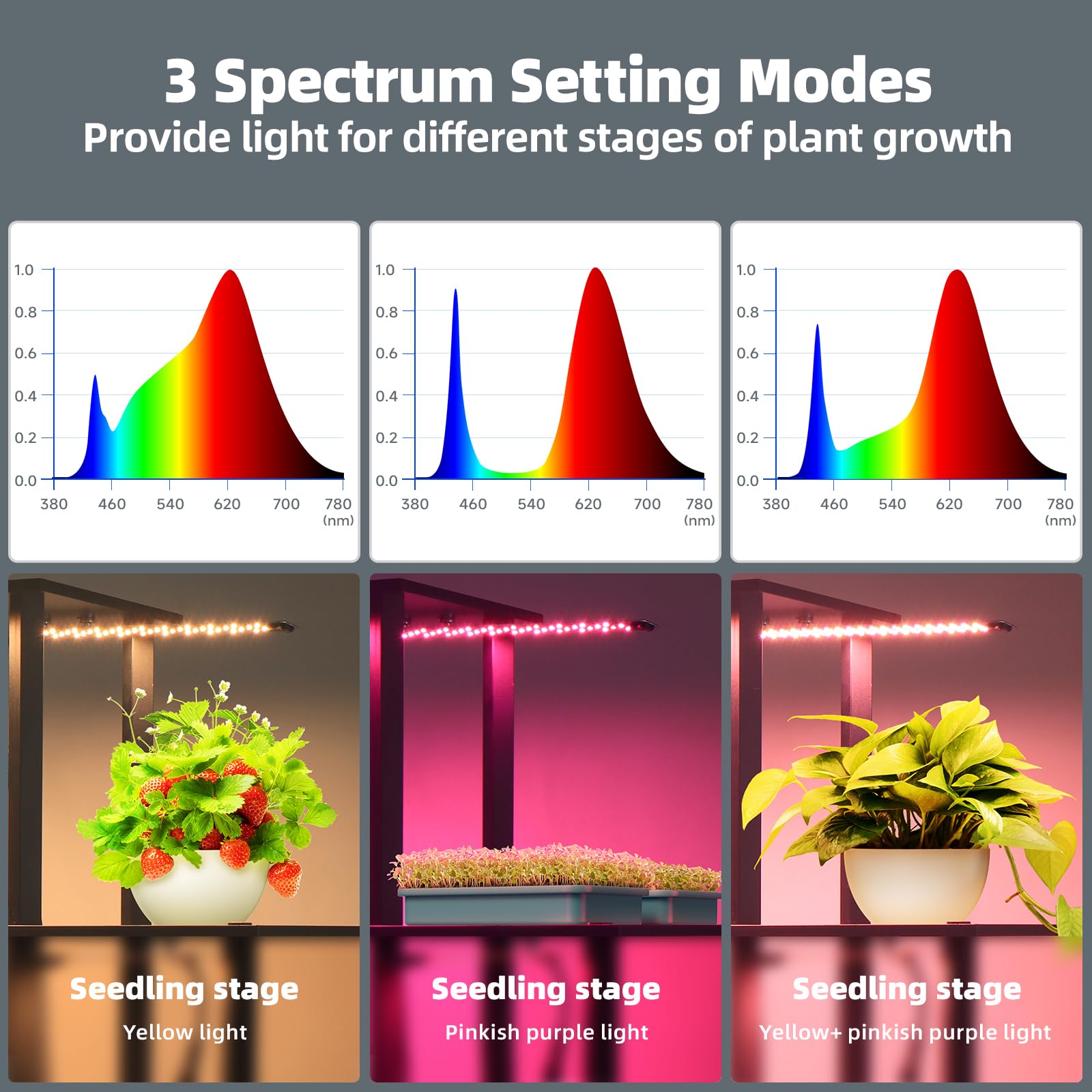 5 - Tier Plant Stand with LED Grow Lights,9.8"x9.8"x41.3",8W,Full Spectrum,3 lights,CJ08BBJ - Barrina led