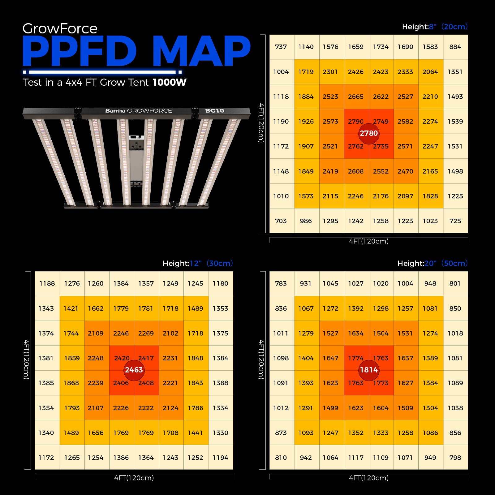 Barrina GrowForce 1000W LED Commercial Grow Light Dual Blue & FIR Light | Dimmable & High PPFD | BG10