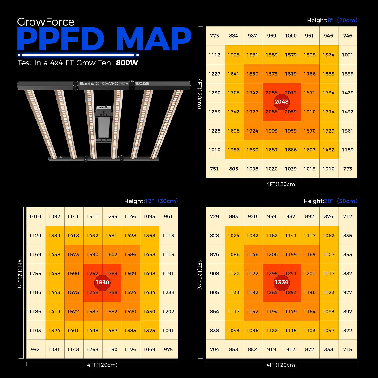 Barrina GrowForce 800W LED Commercial Grow Light Dual Blue & FIR Light | Dimmable & High PPFD | BG08