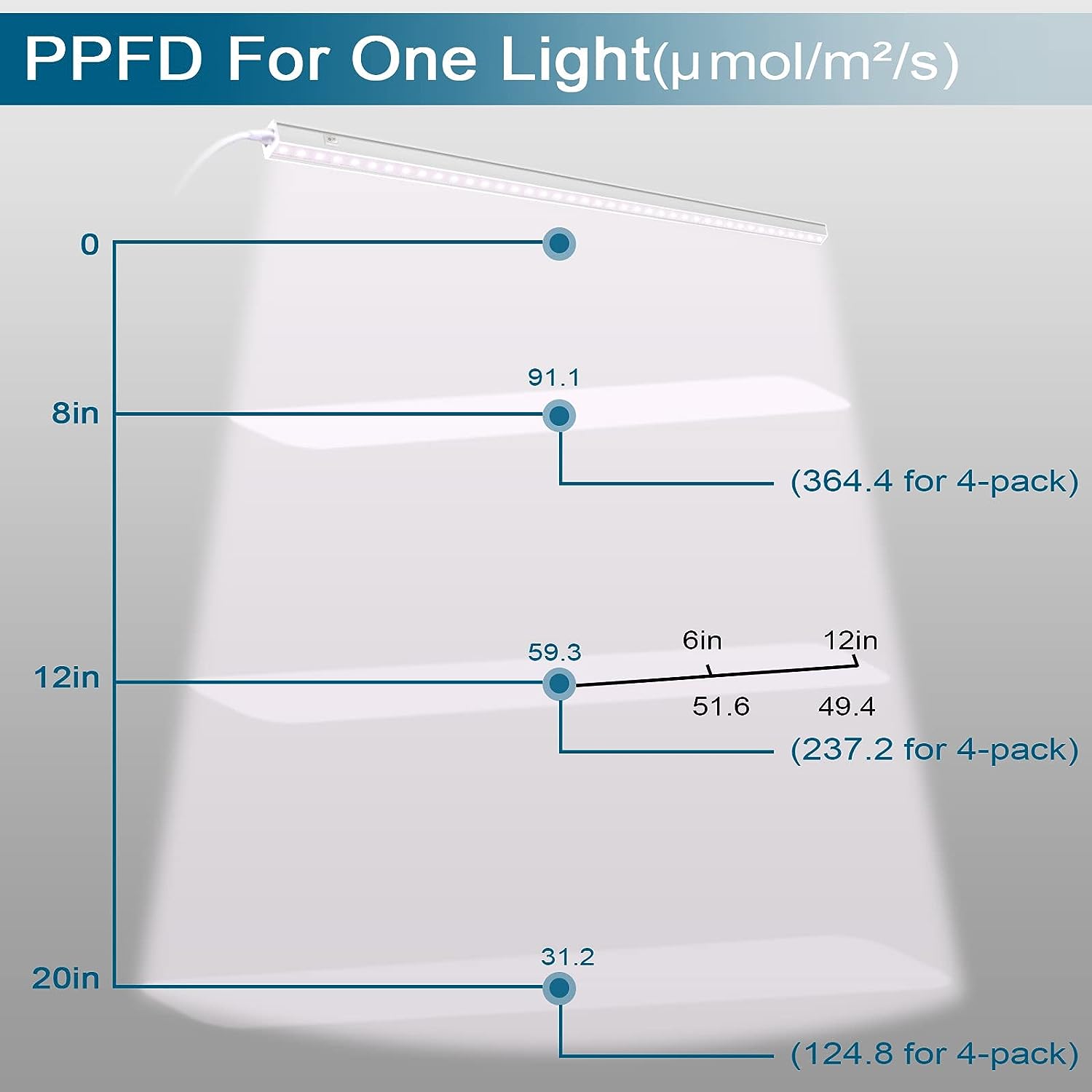 T5 LED Grow Light,2FT,10W,Pinkish White,Full Spectrum,4 Packs,MF10(FB) - Barrina led