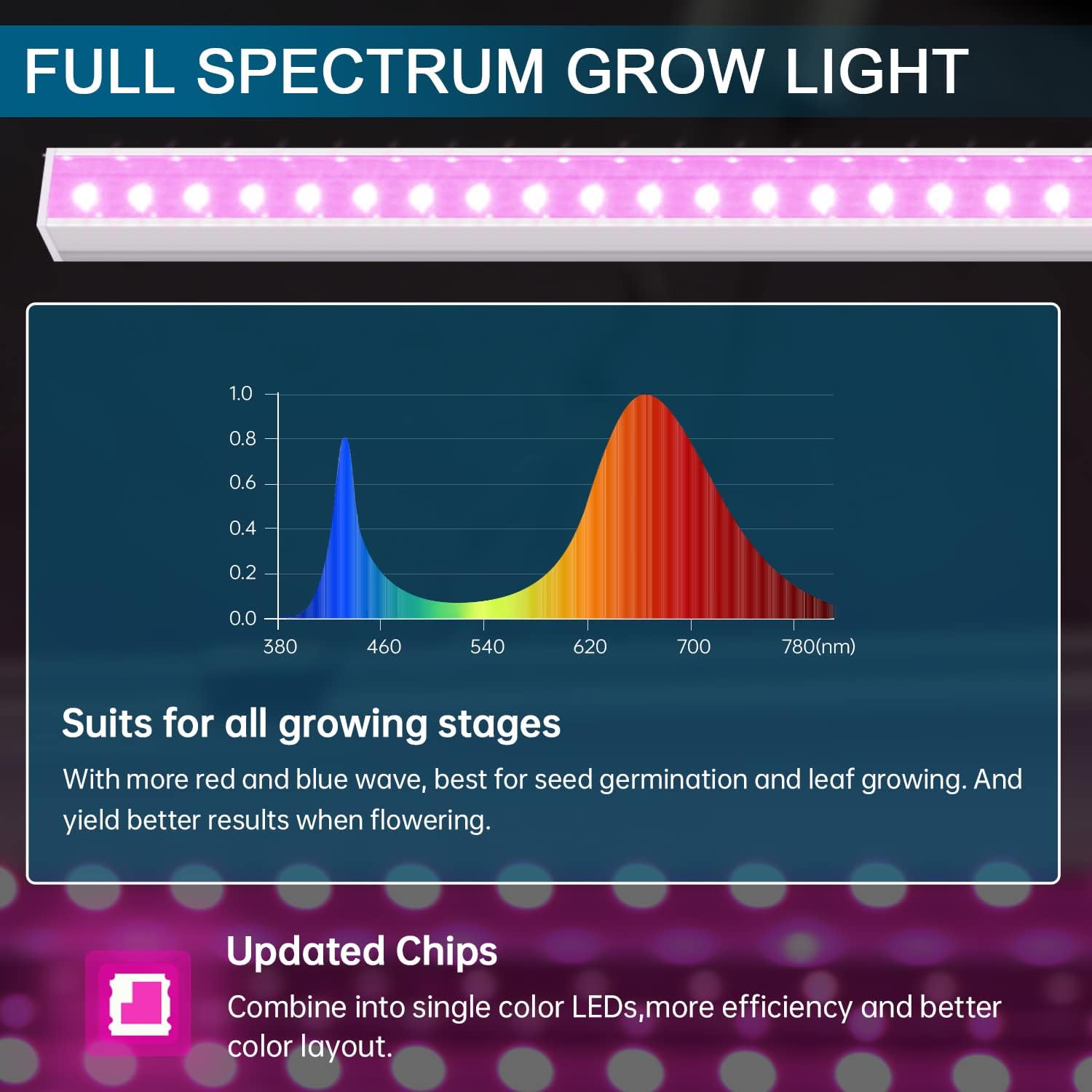 T5 LED Grow Light,2FT,10W,Spectrum,MF10