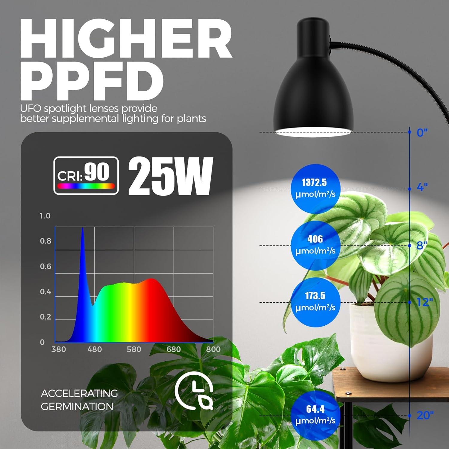 Barrina Plant Stand with 25W LED UFO Grow Light 5000K | Full Spectrum & 360° Adjustable | TQ25