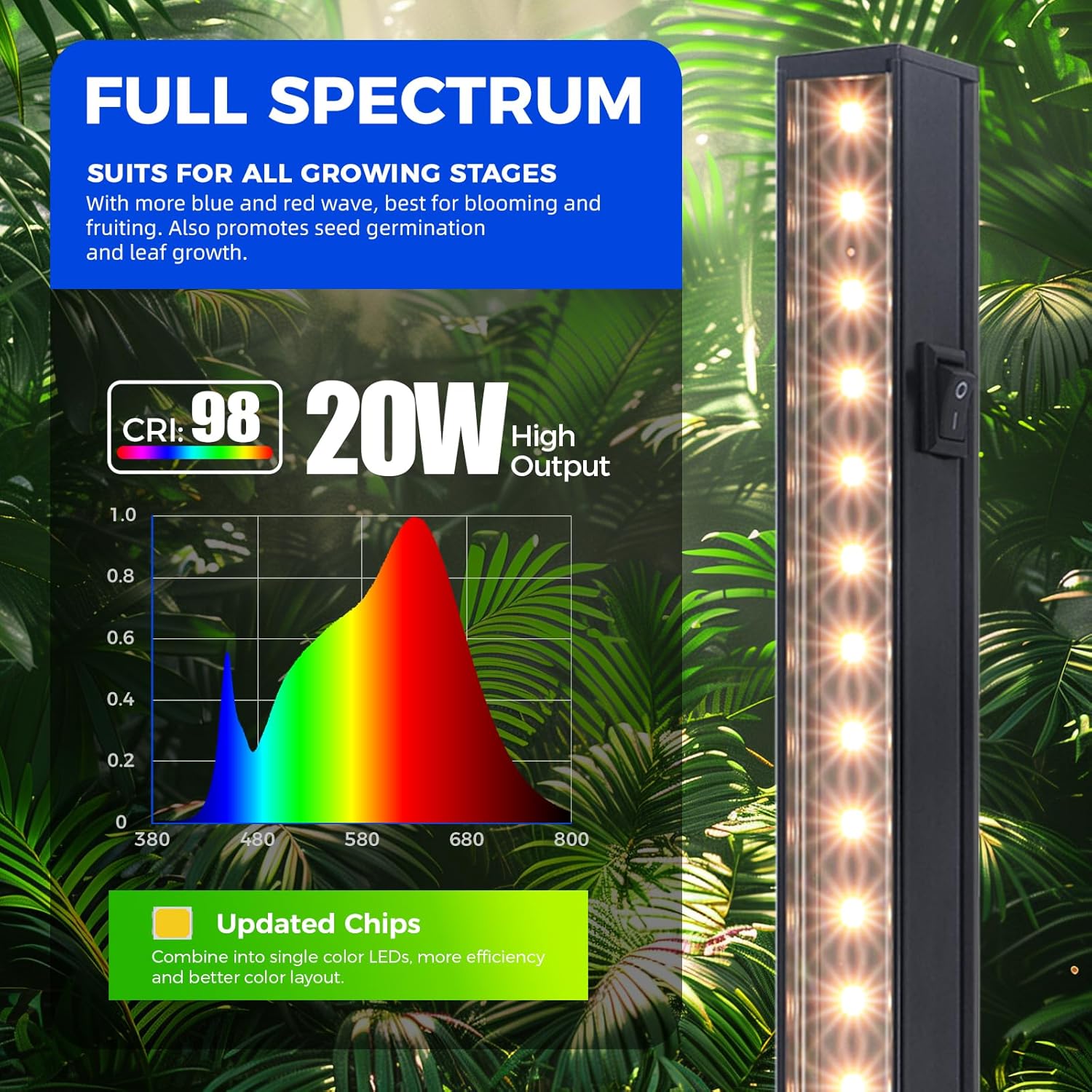 Barrina T5 20W LED Grow Lights 4FT Yellow Light | Magnetic Installation & Linkable | NL20