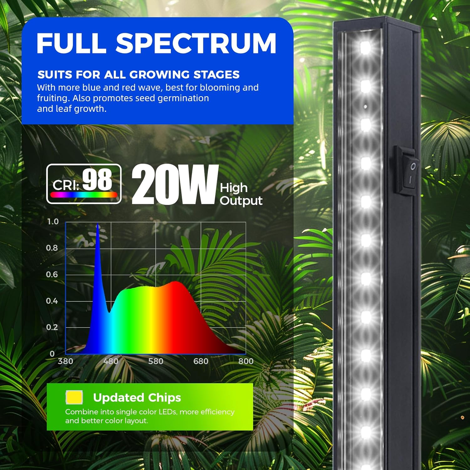 Barrina T5 20W LED Grow Lights 4FT 5000K | Magnetic Installation & Linkable | NL20