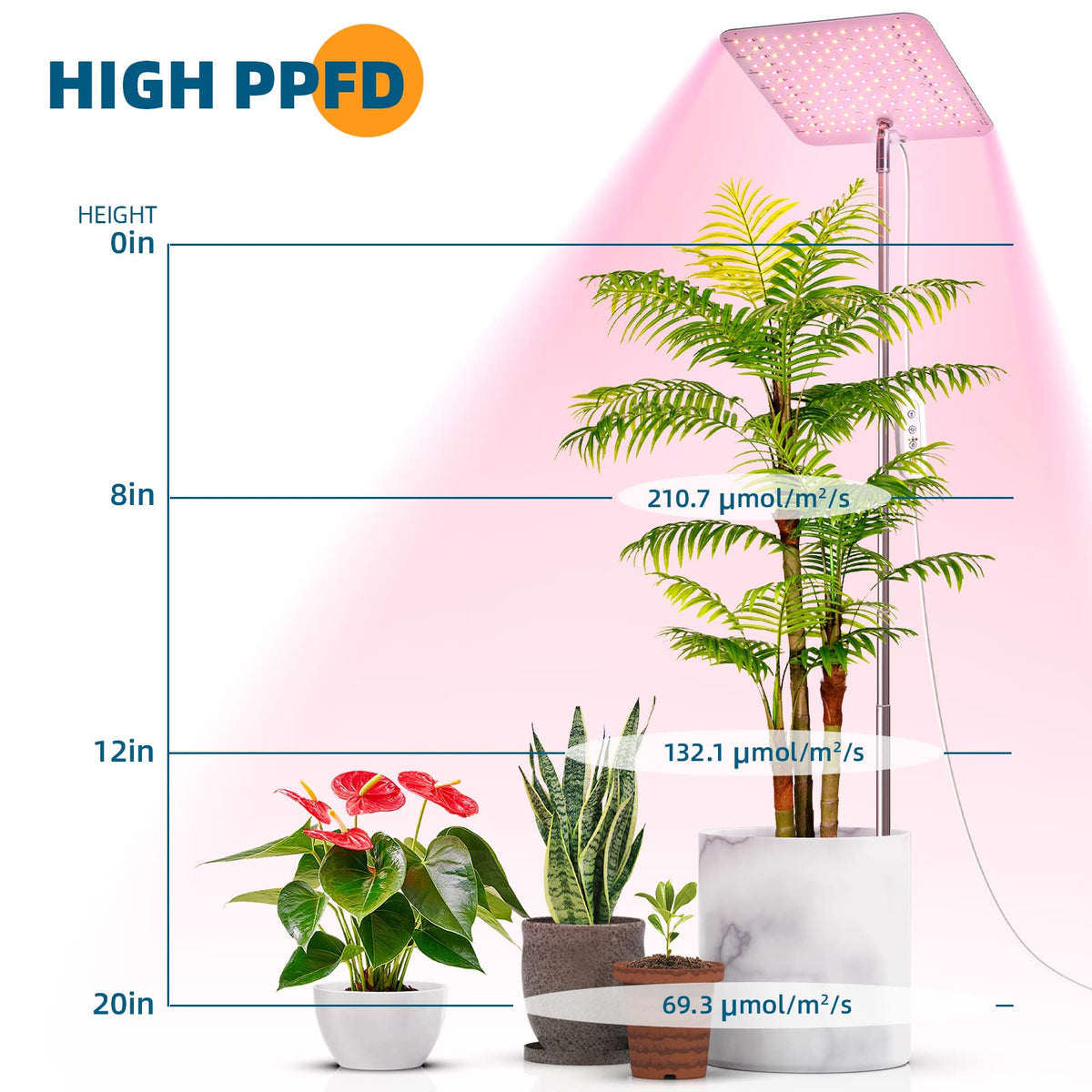 Barrina 24W LED Grow Lamp 182 LEDs | 13.78