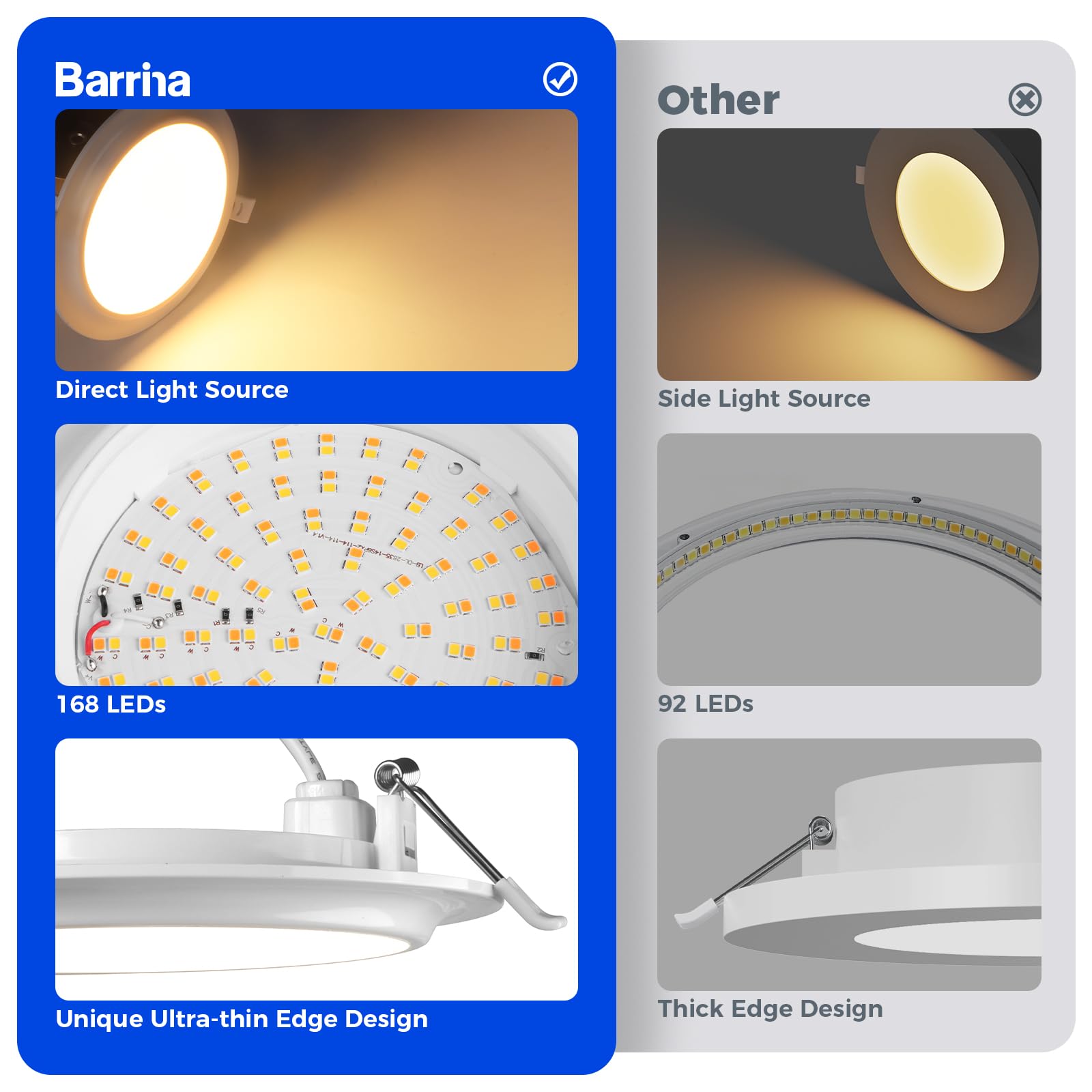 Barrina 12W LED Recessed Lights 1400LM | Ultra-thin & Dimmable