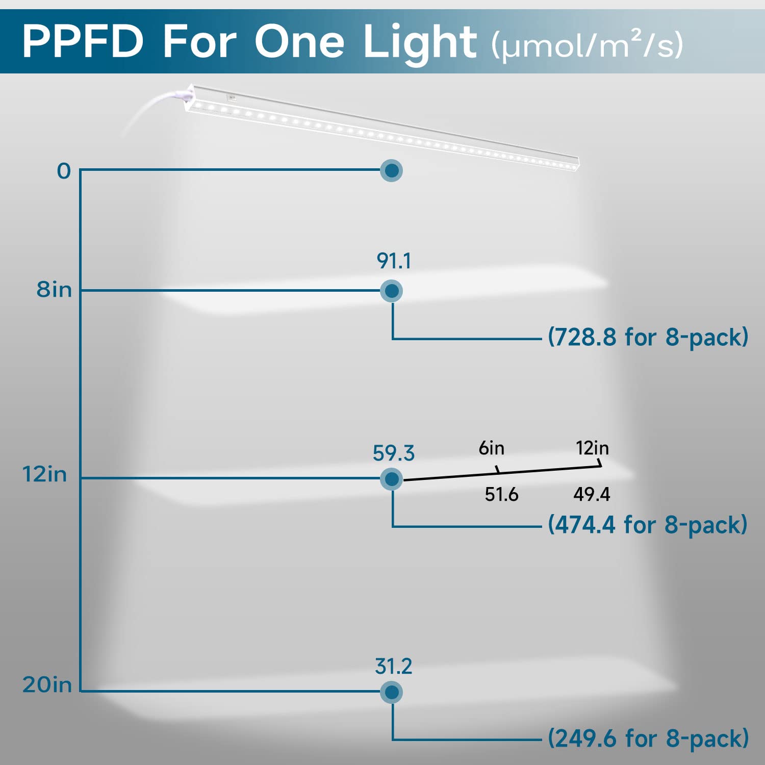 T5 LED Grow Light,2FT,10W,5000K,Full Spectrum,8 Packs,MF10(5)