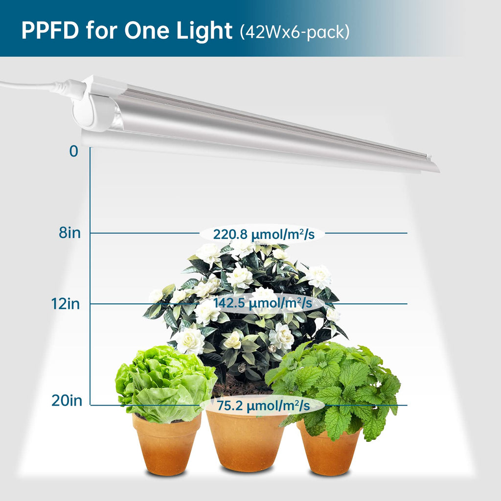 Barrina Plant Grow Lights, 4FT 5000K Daylight White, T8 Growing Lamp Fixture,6-Pack