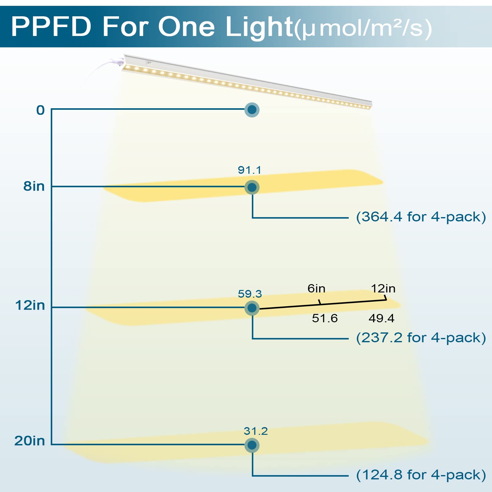 T5 LED Grow Light,2FT,10W,Yellow,Full Spectrum,Linkable,4 Packs,MF10(Y)