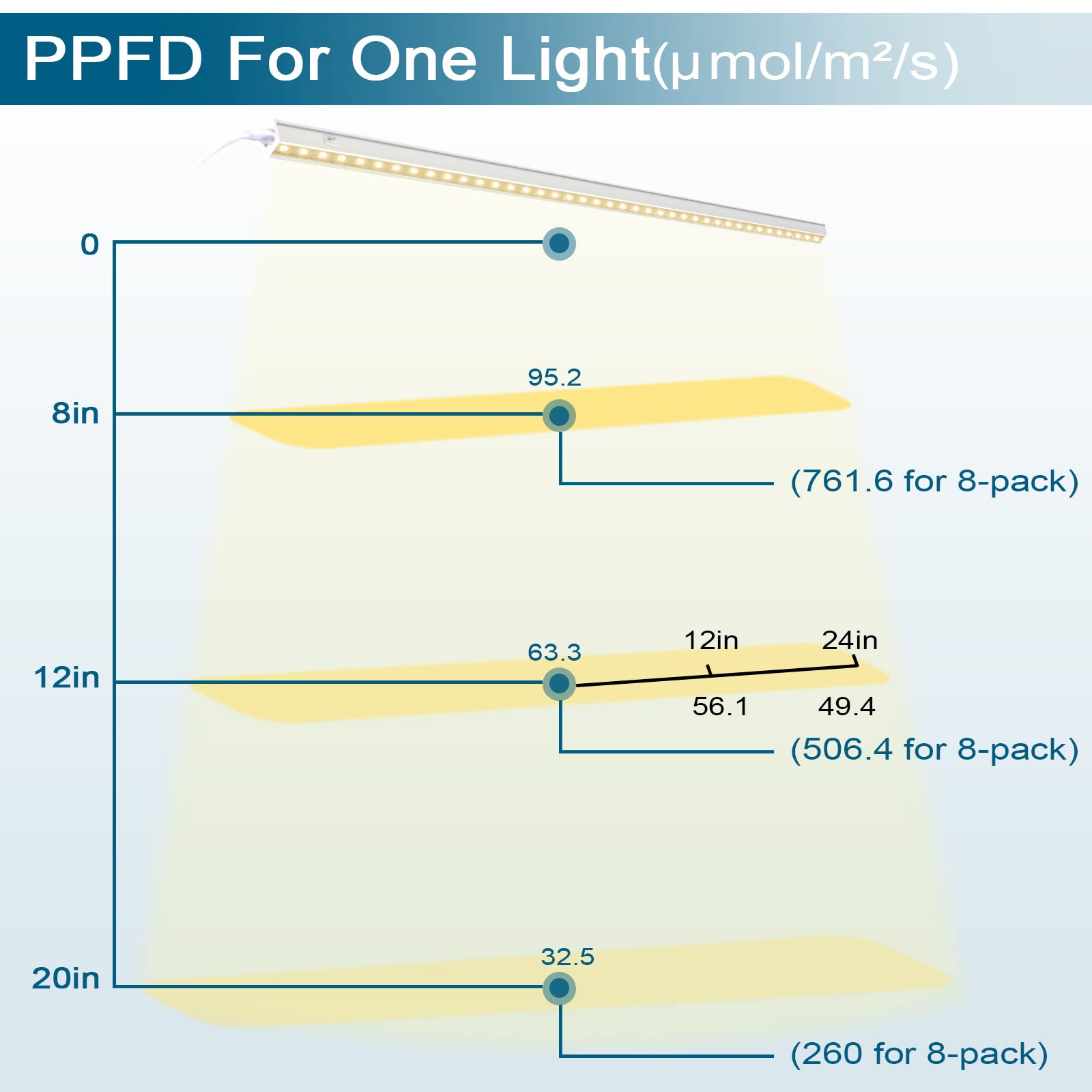 T5 LED Grow Light,4FT,20W,Yellow,Full Spectrum,Linkable,8 Packs ML20(Y) - Barrina led