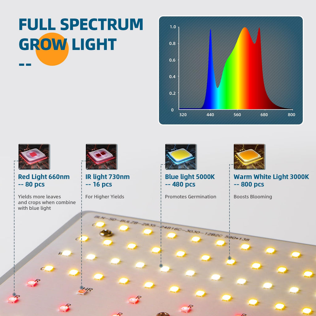 Barrina 480W BU4800 LED Grow Lights for 4x4/5x5 Grow Tent, Full Spectrum with IR,1376 LEDs