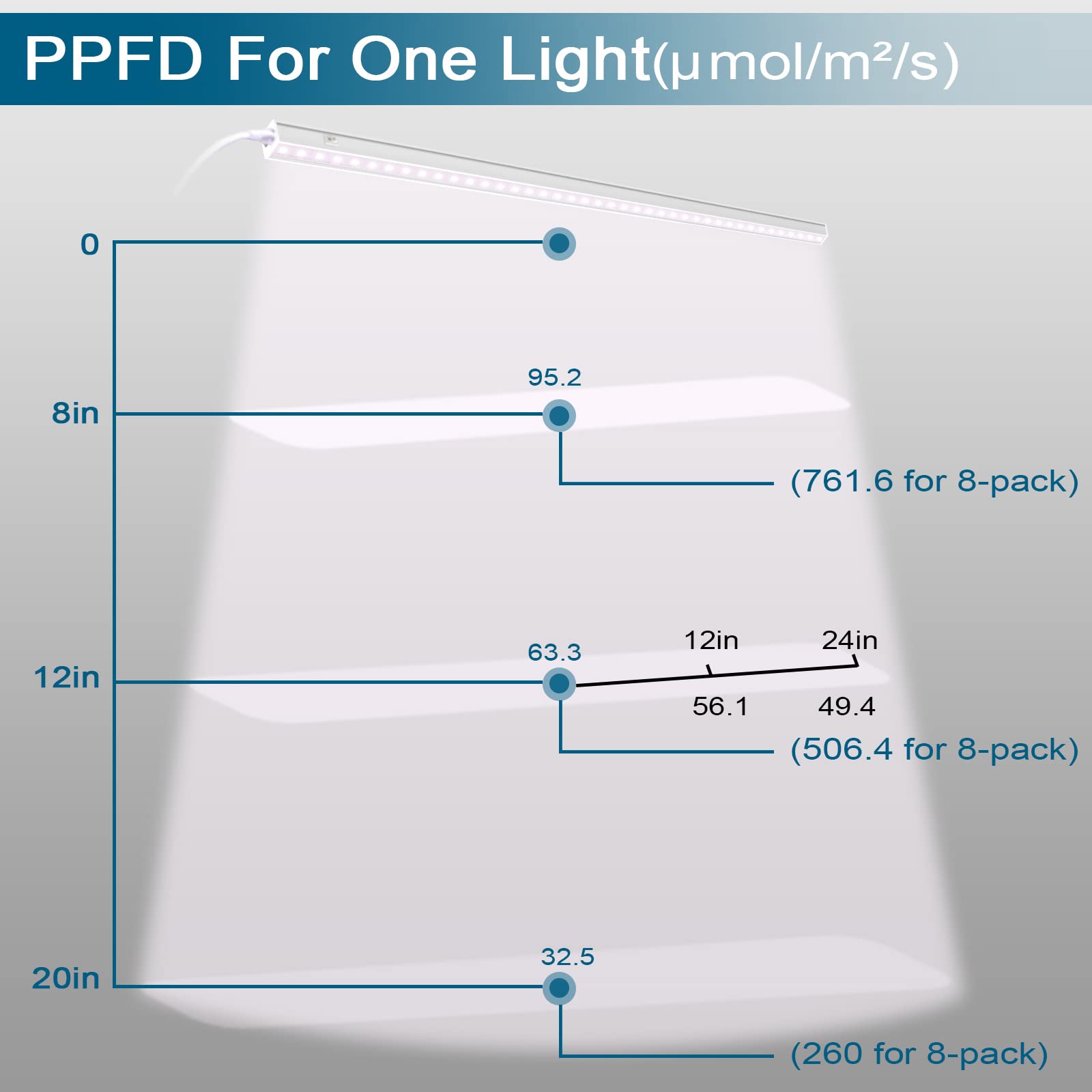 T5 LED Grow Light,3FT,8W,Full Spectrum,Linkable,8 Packs,MI16