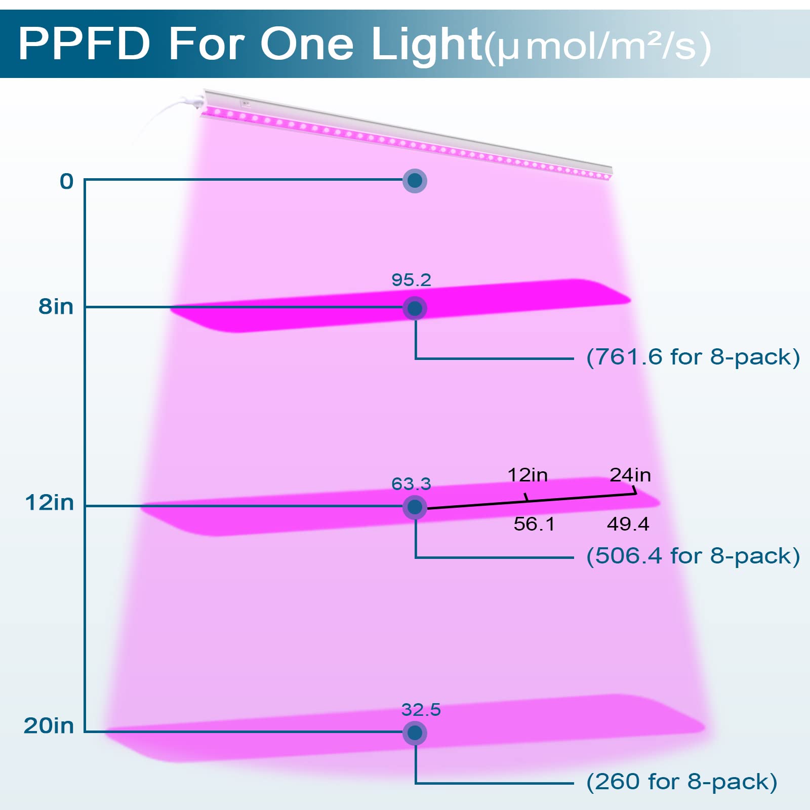 T5 LED Grow Light,4FT,20W,Pink,Full Spectrum,Linkable,8 Packs, ML20(FZ)