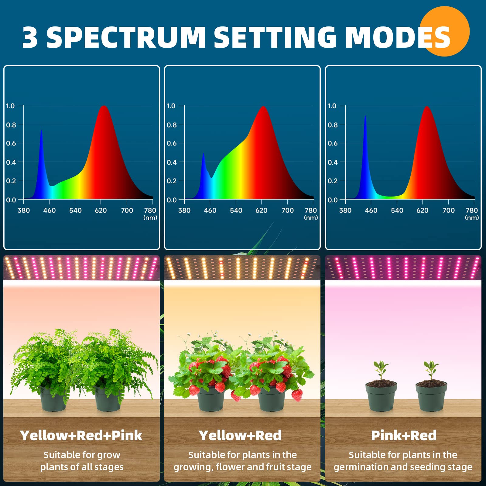 1FT Ultra-Thin LED Grow Light,10W,with 3 Spectrum Modes and Timer,4 Packs,DC10(H)