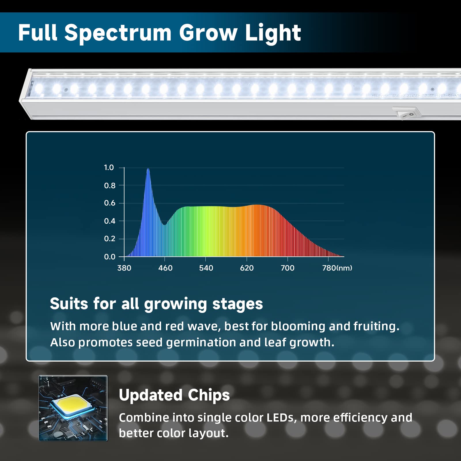 T5 LED Grow Light,1FT,5W,5000K,Full Spectrum,8 Packs,MC05(5)