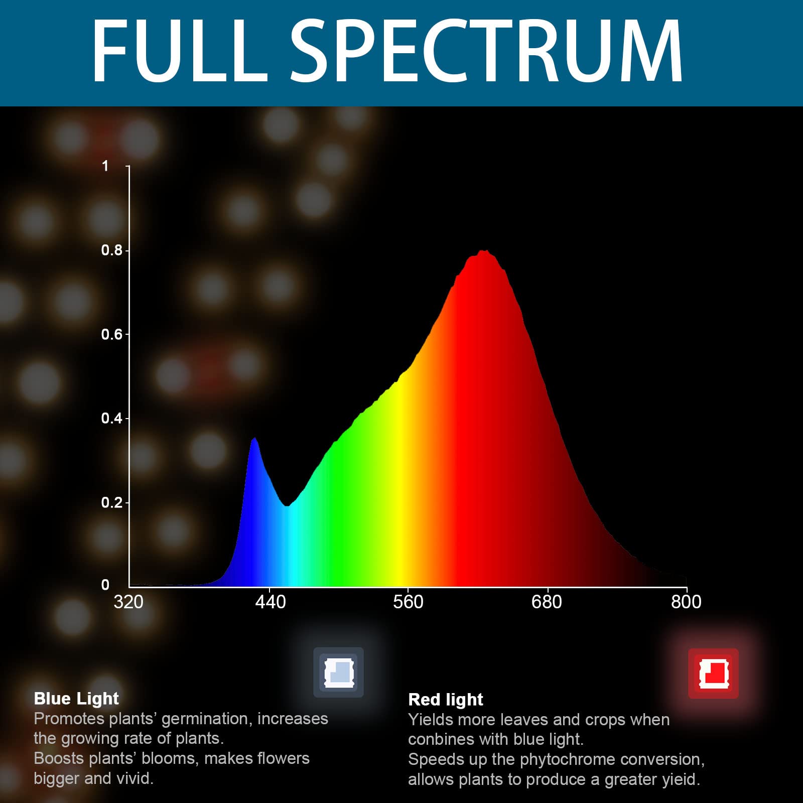 T5 LED Grow Light,1FT,5W,Yellow,Full Spectrum,4 Packs,MC05(Y)