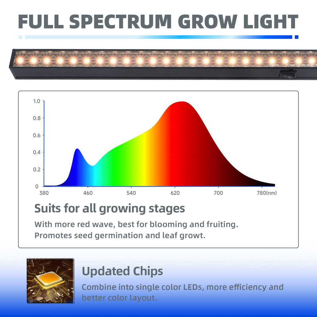 Barrina Grow Lights 1ft LED Grow Light Fixture, Black Cover Linkable Design, Yellow, 8 Packs