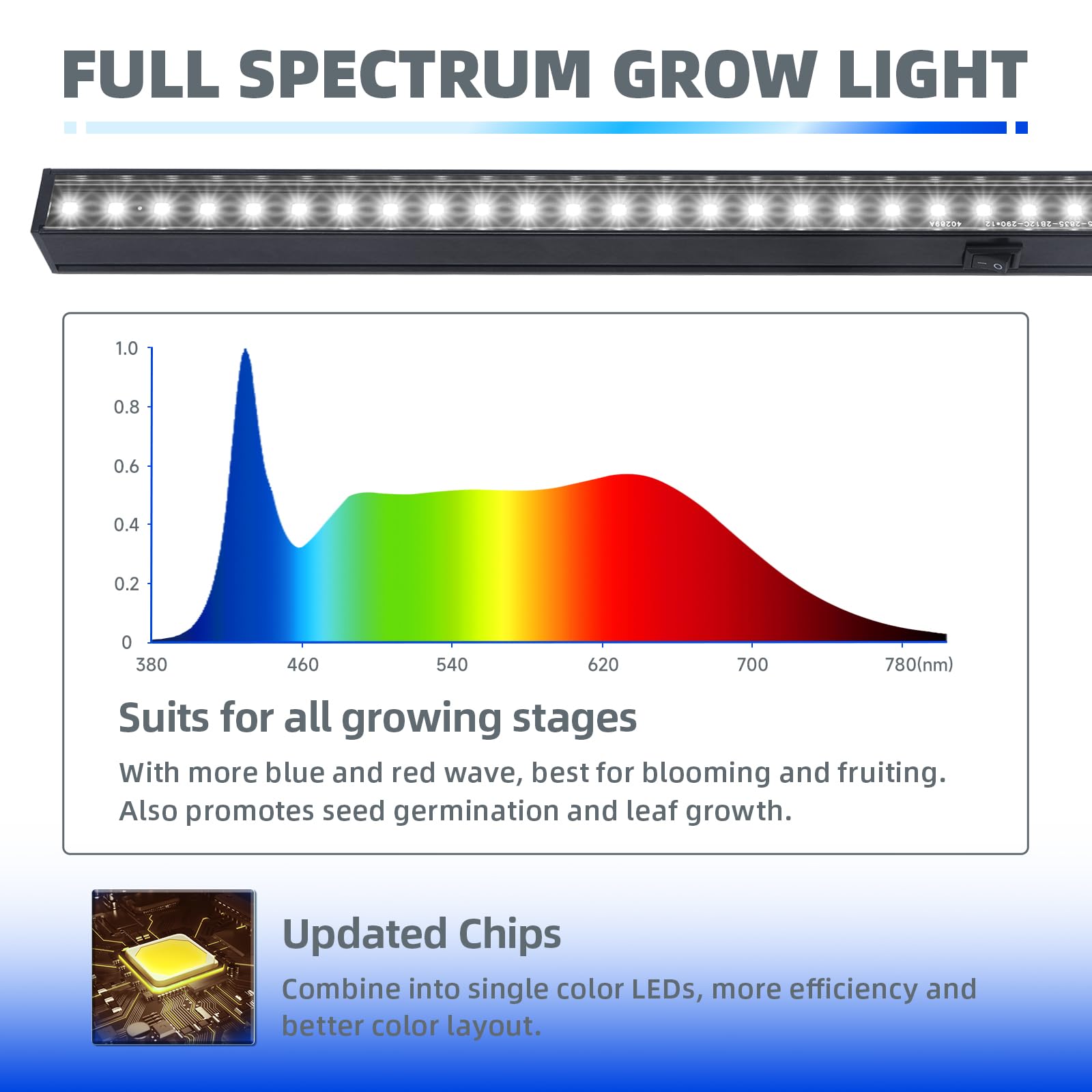 T5 Black LED Grow Light,1FT,5W,5000K,Full Spectrum,Linkable and Magnetic,8 Packs,NC05(5)