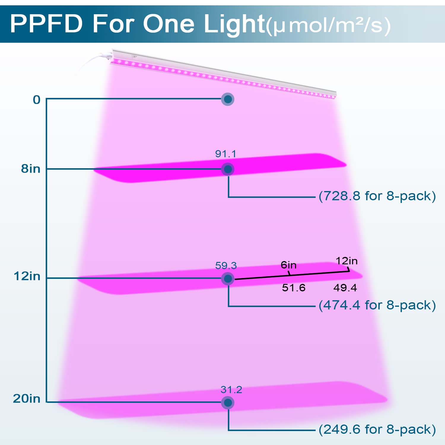 T5 LED Grow Light,2FT,10W,Pink,Full Spectrum,8 Packs,MF10(FZ)